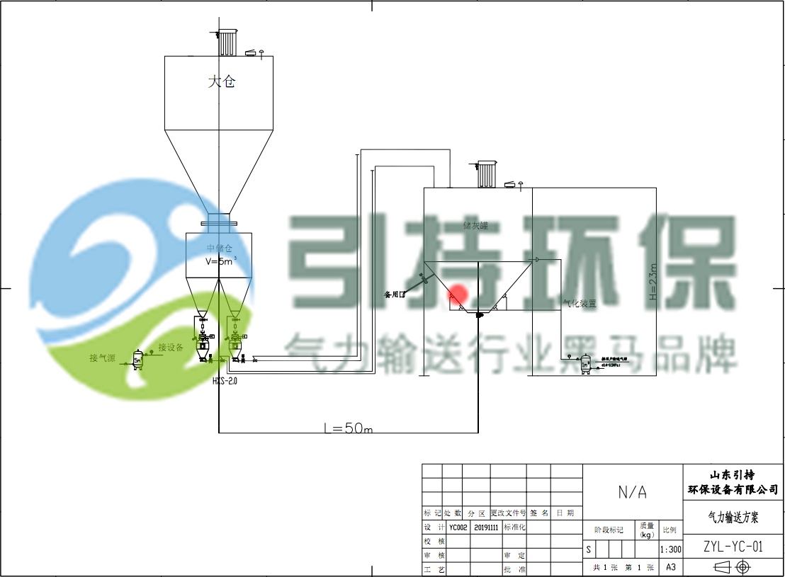 簡析濃相正壓輸送高壓倉泵氣力輸送系統(tǒng)