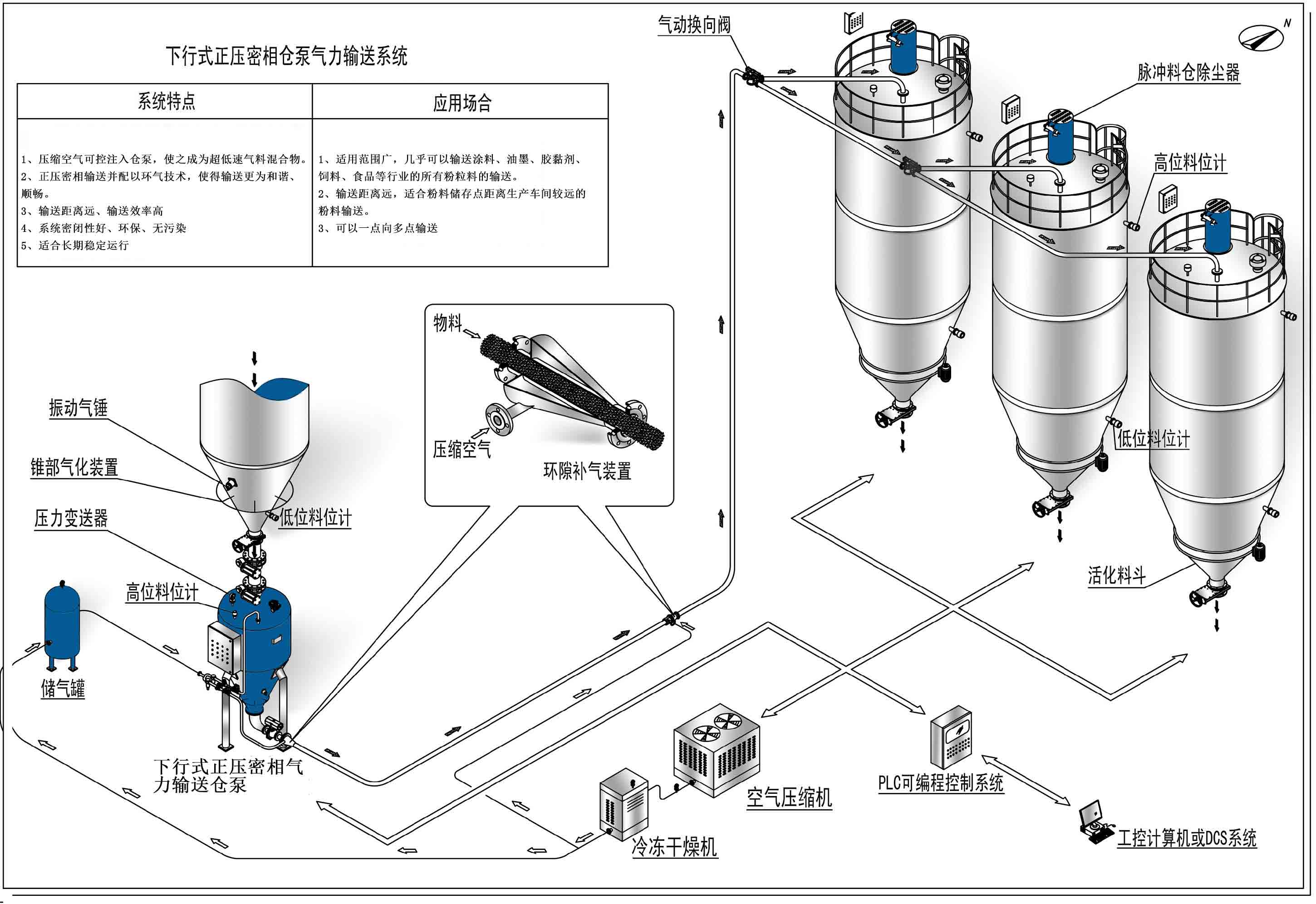 厲害！食用鹽也能用氣力輸送系統(tǒng)？