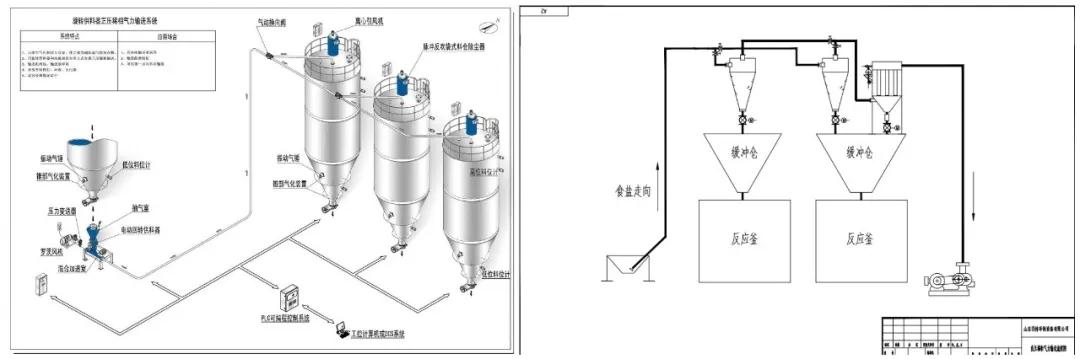 氣力輸送系統(tǒng)設(shè)計圖紙