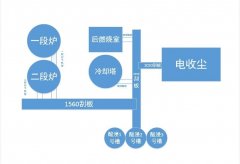 氣力輸送輸送物料最高多少度？溫度過高能輸送嗎？