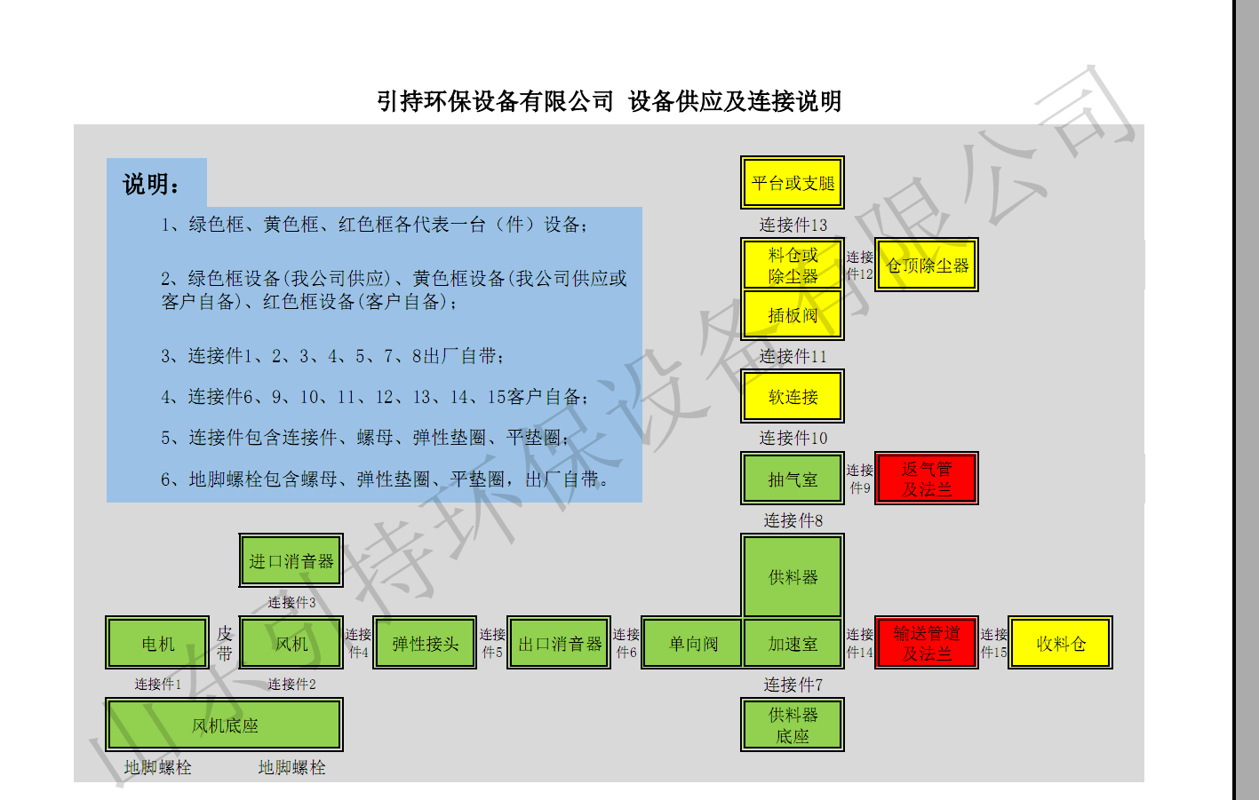 引持環(huán)保氣力輸送設(shè)備供應(yīng)及鏈接說明